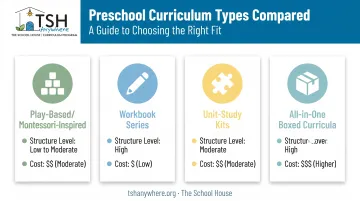 Comparison of four popular preschool homeschool curriculum types available