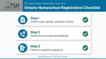 Ontario homeschool registration requirements checklist for annual school board notice