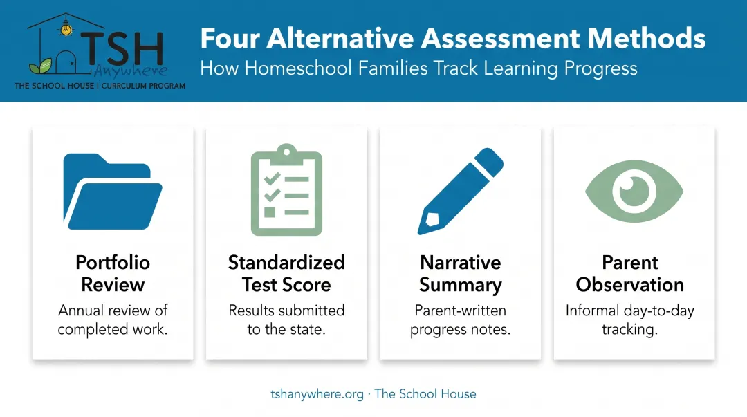 Four ways to track homeschool progress without formal grades
