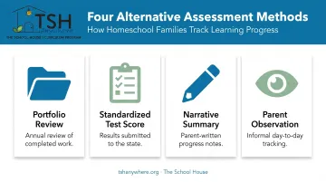 Four ways to track homeschool progress without formal grades