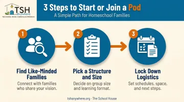 3-step process to start or join a San Diego learning pod