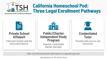 Three legal enrollment routes for California homeschool learning pods