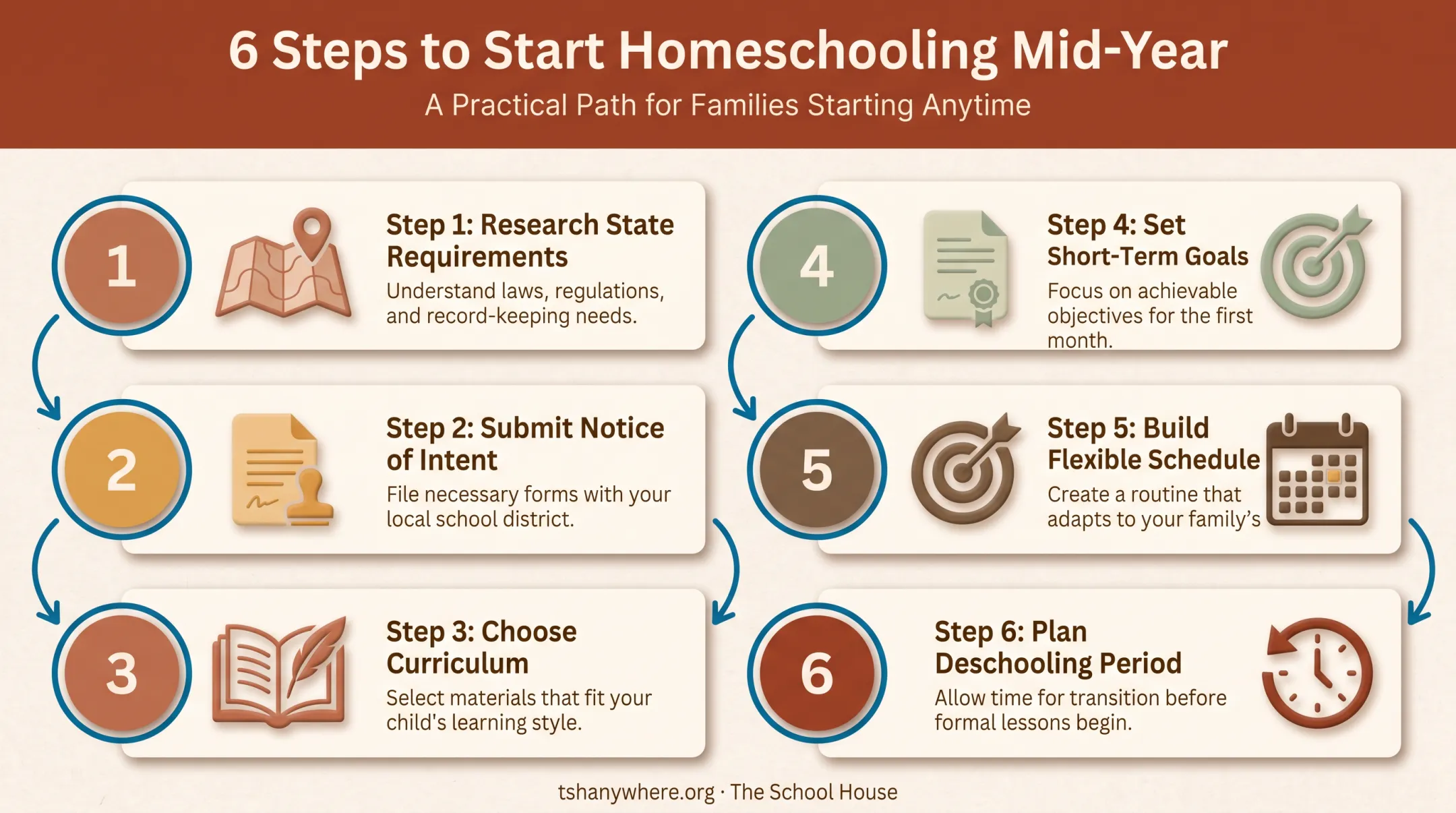 Six-step process for starting homeschooling mid-year checklist