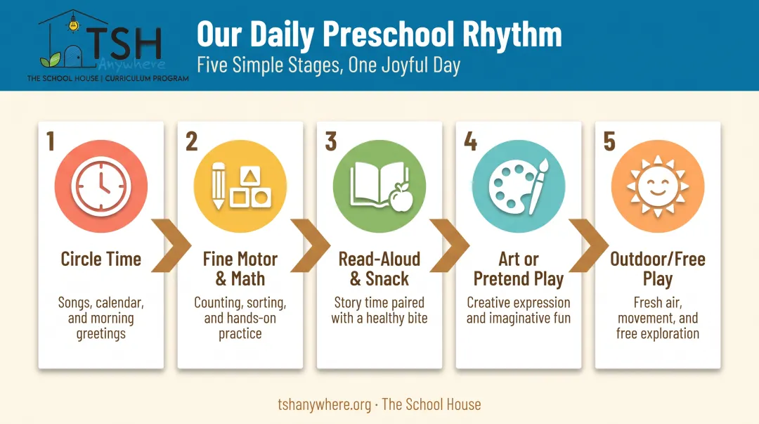 5-step daily homeschool preschool rhythm from circle time to free play
