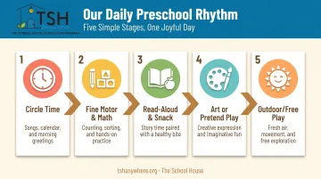 5-step daily homeschool preschool rhythm from circle time to free play