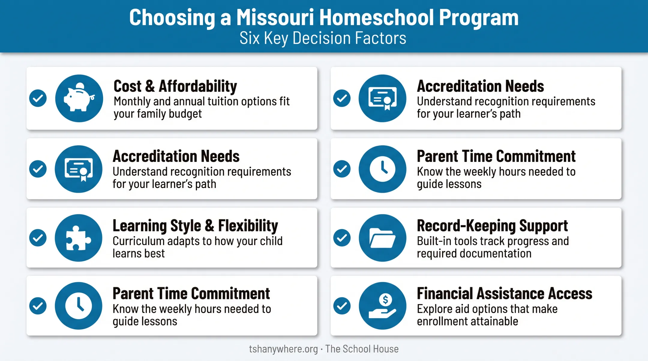 Missouri homeschool program selection factors checklist for parents