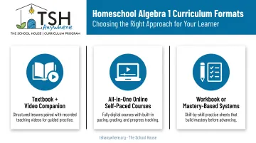 Three homeschool algebra curriculum format types comparison infographic