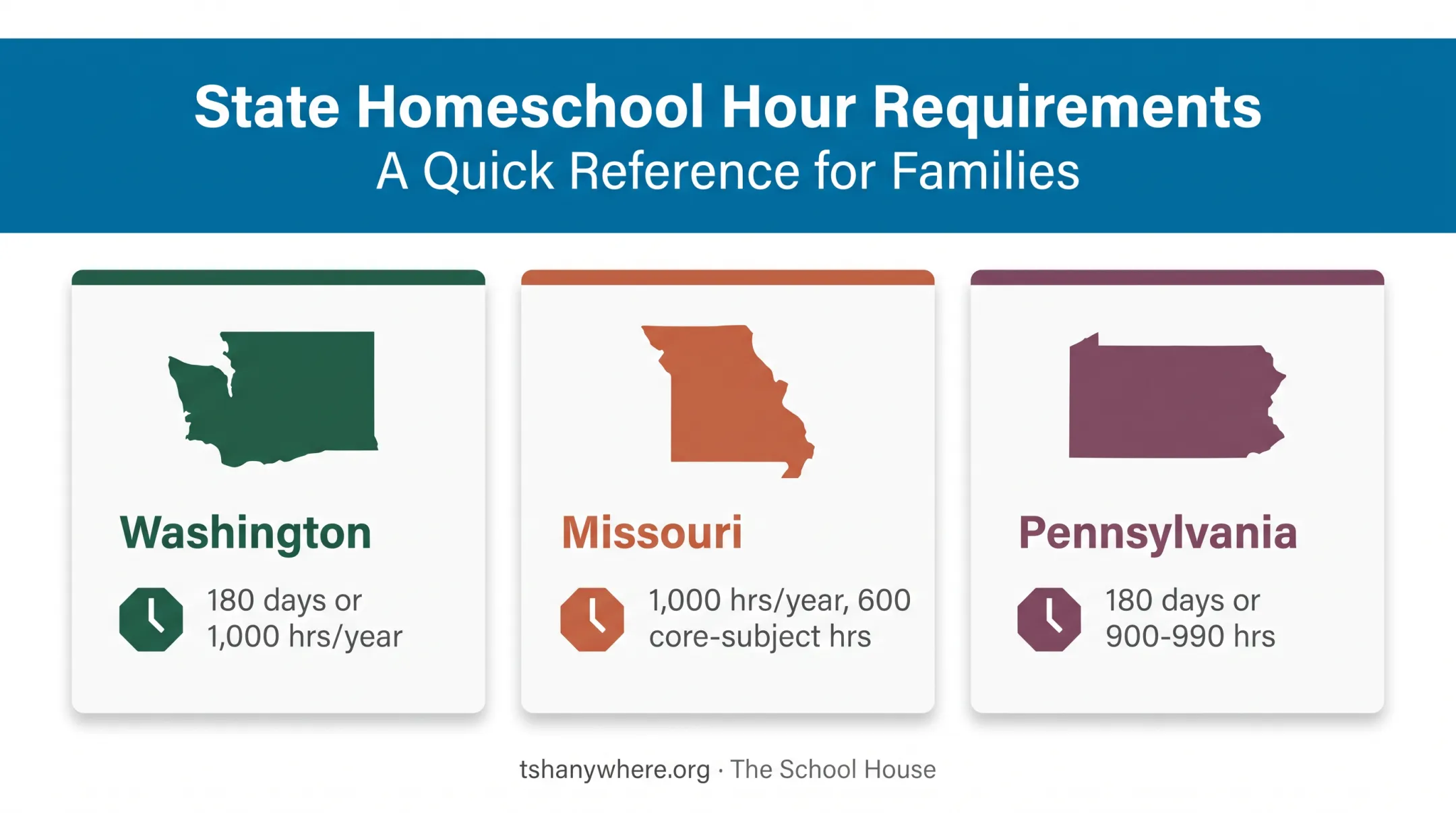 State-by-state homeschool hour requirements comparison chart Washington Missouri Pennsylvania