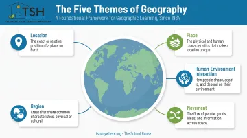 Five classic themes of geography framework location place movement region