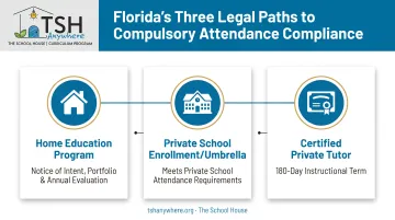Three legal paths to homeschooling compliance in Florida diagram