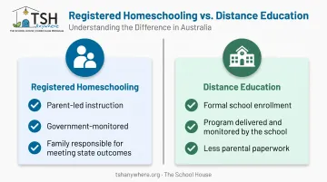 Registered homeschooling versus distance education key differences comparison chart