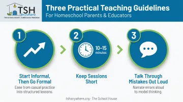 Three step process for teaching homeschool logic successfully at home
