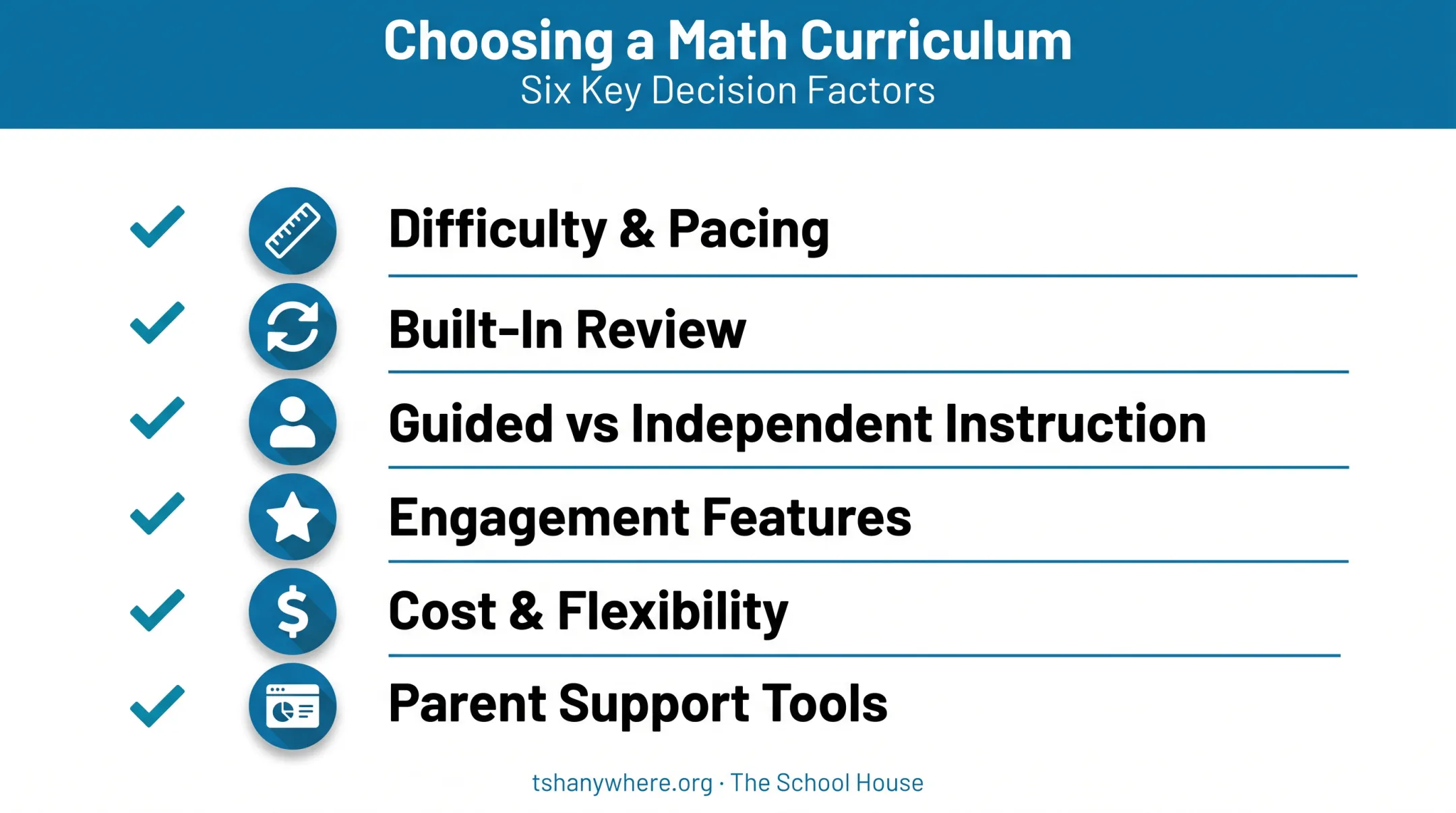 Five key factors for choosing a math curriculum for struggling learners