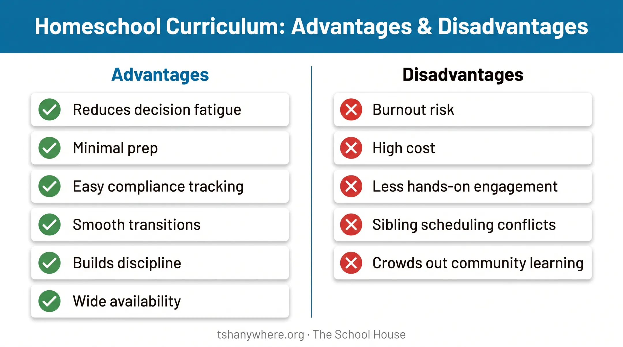 Advantages and disadvantages of traditional homeschool curriculum comparison chart
