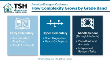 Age-appropriate Black history teaching methods across three grade bands