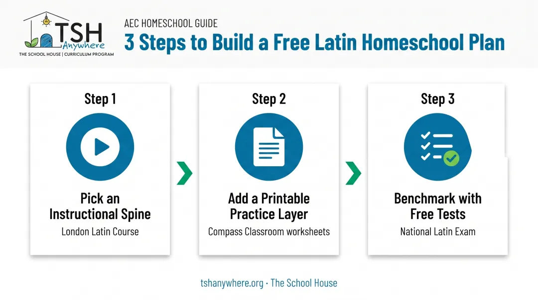 3-step framework for building a free homeschool Latin curriculum