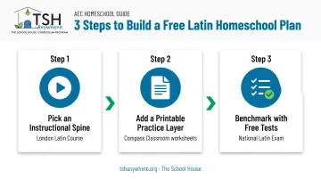 3-step framework for building a free homeschool Latin curriculum