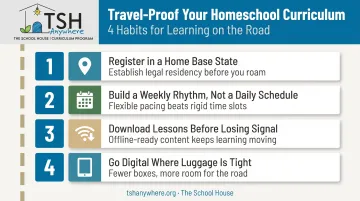 Four travel homeschooling habits for staying on track without Wi-Fi