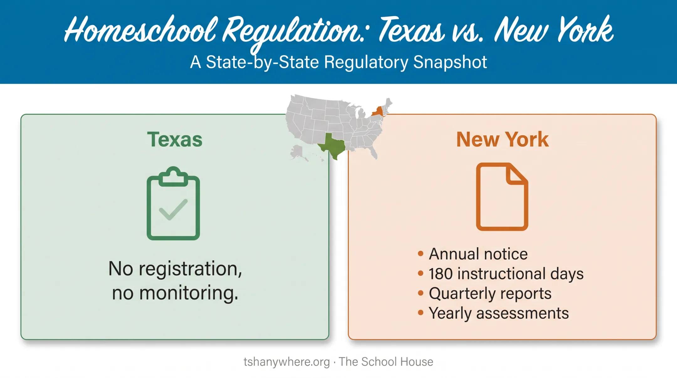 State homeschool requirements comparison Texas versus New York rules