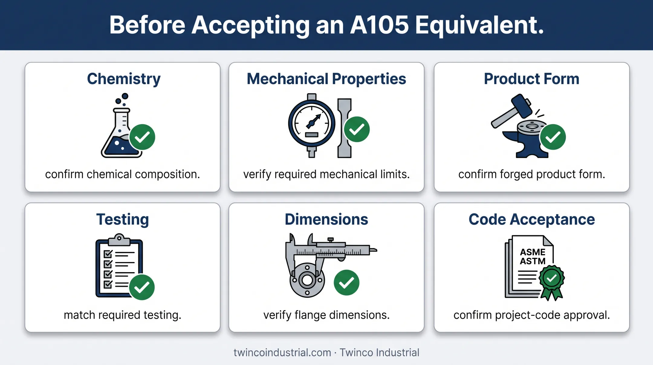 Six checks for evaluating international A105 material equivalents