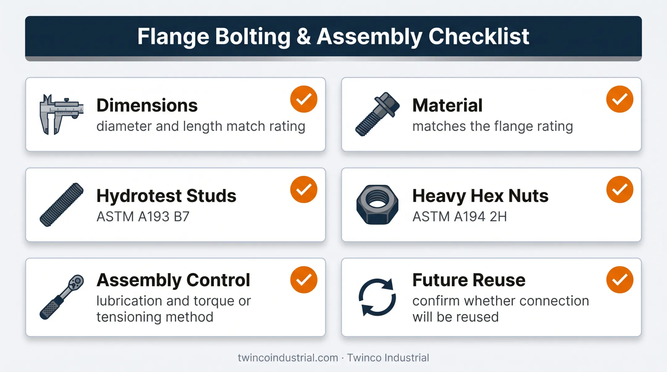 Blind flange bolting requirements for hydrotest assembly and reuse