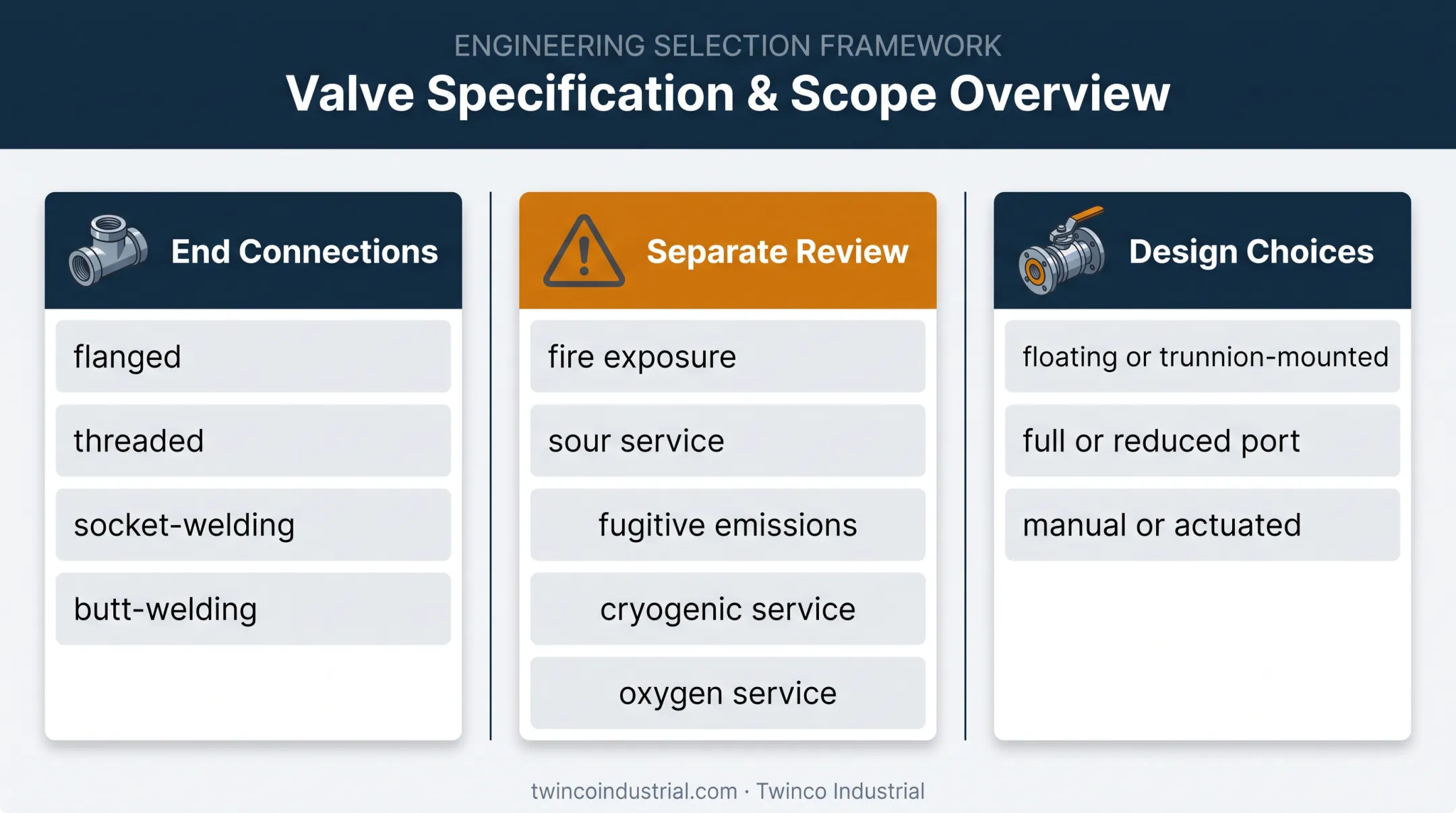 API 608 scope showing connections exclusions and design choices