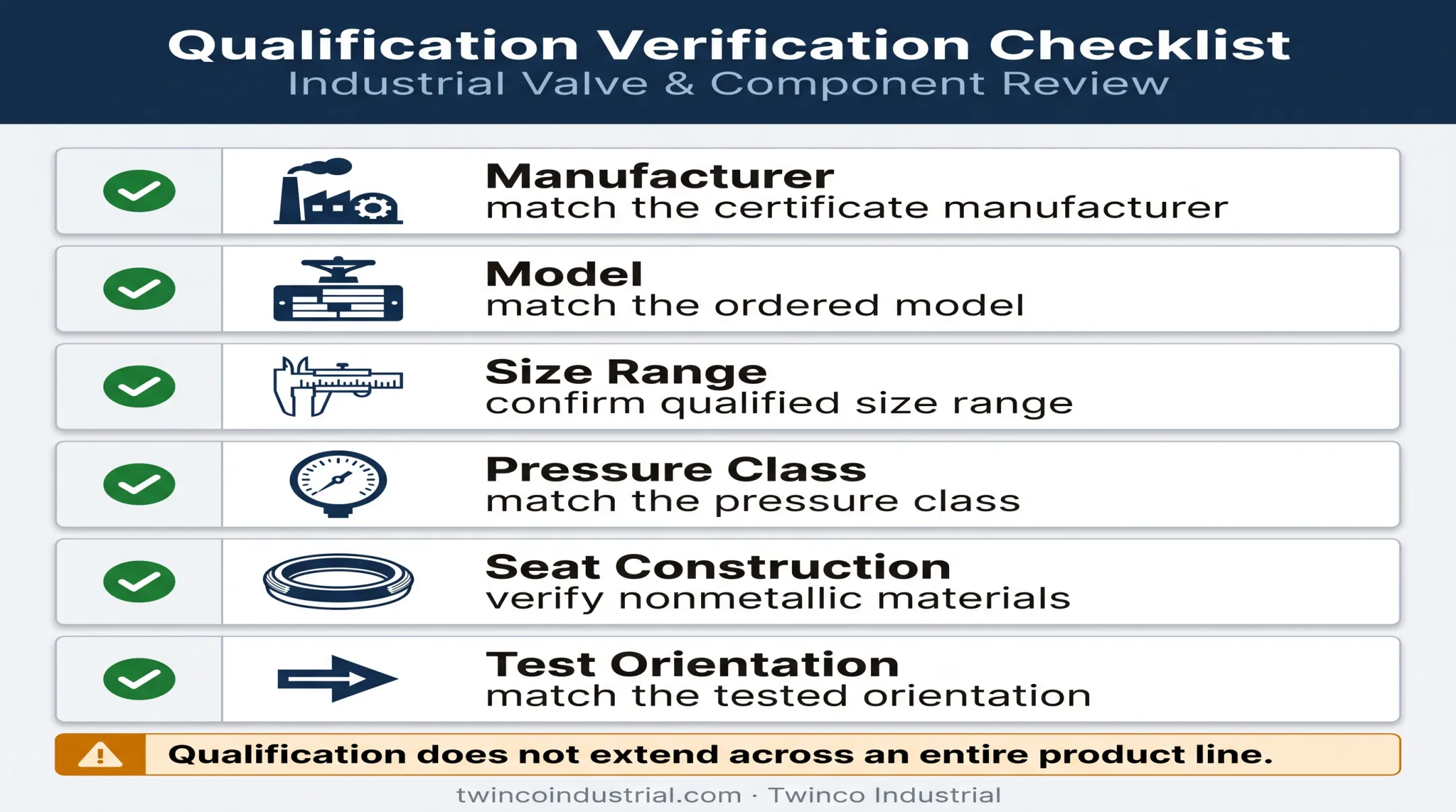 API 607 certificate verification checklist for fire safe ball valve orders