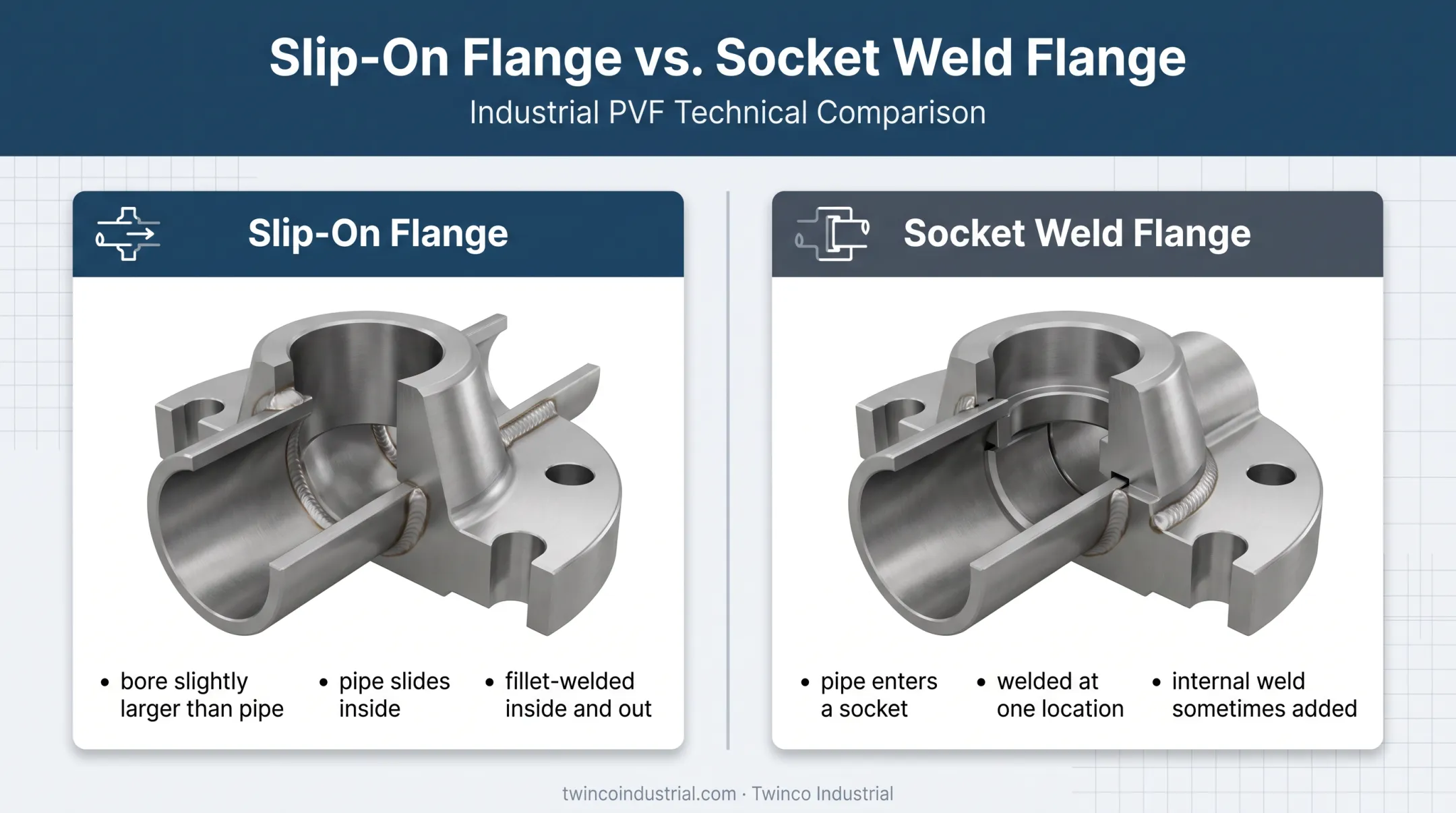 Slip-on versus socket weld flange installation comparison