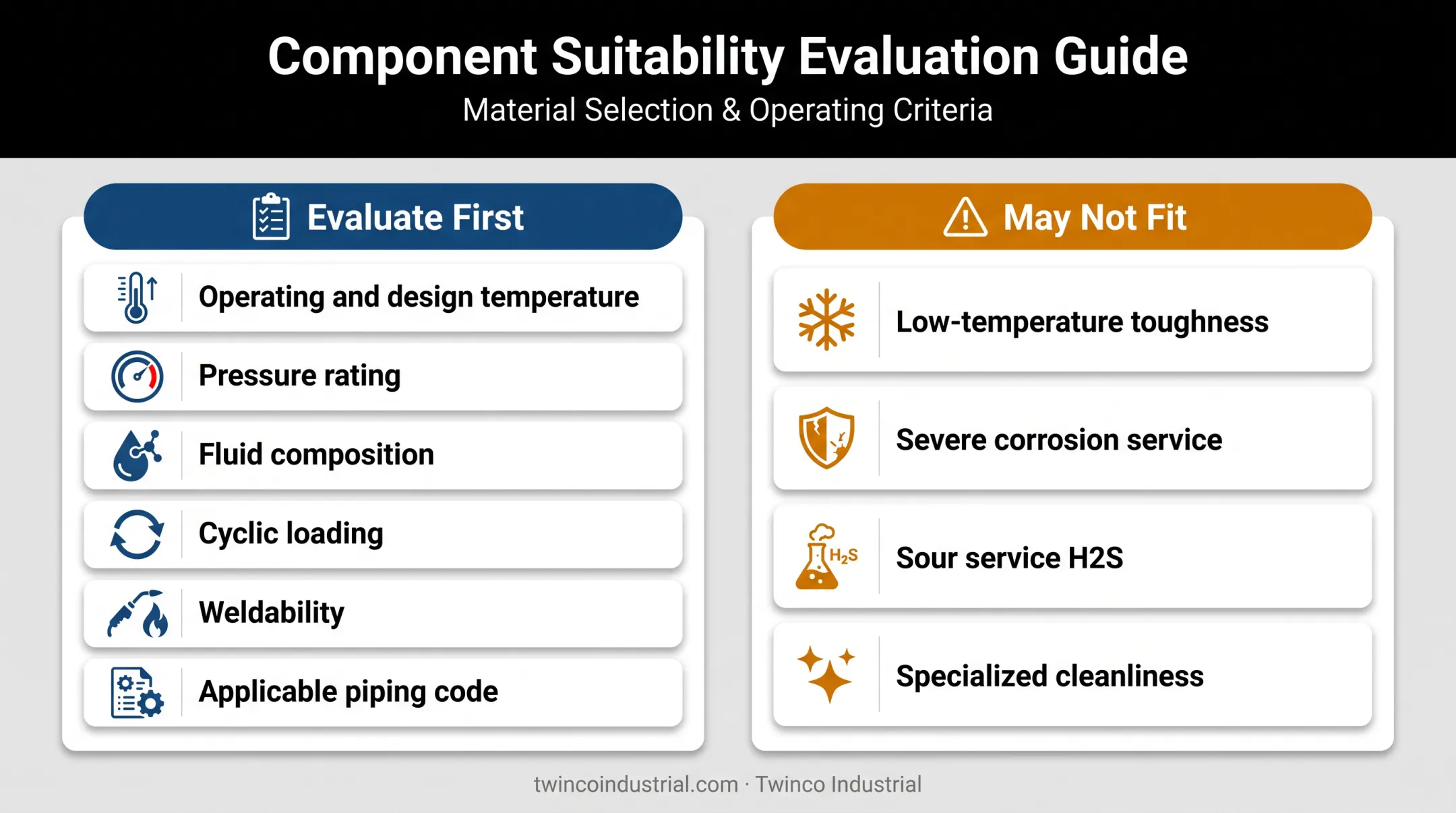 ASTM A106 Grade B service suitability and alternative material considerations