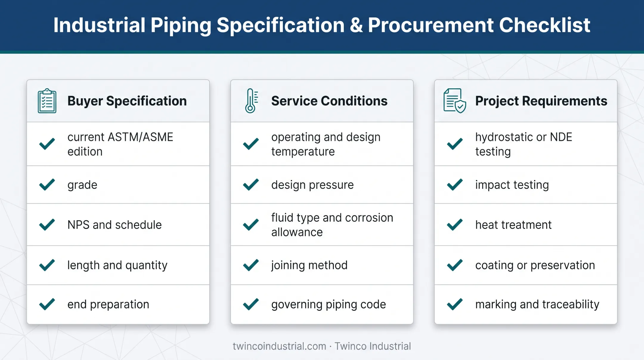 ASTM A106 Grade B pipe specification and purchasing checklist