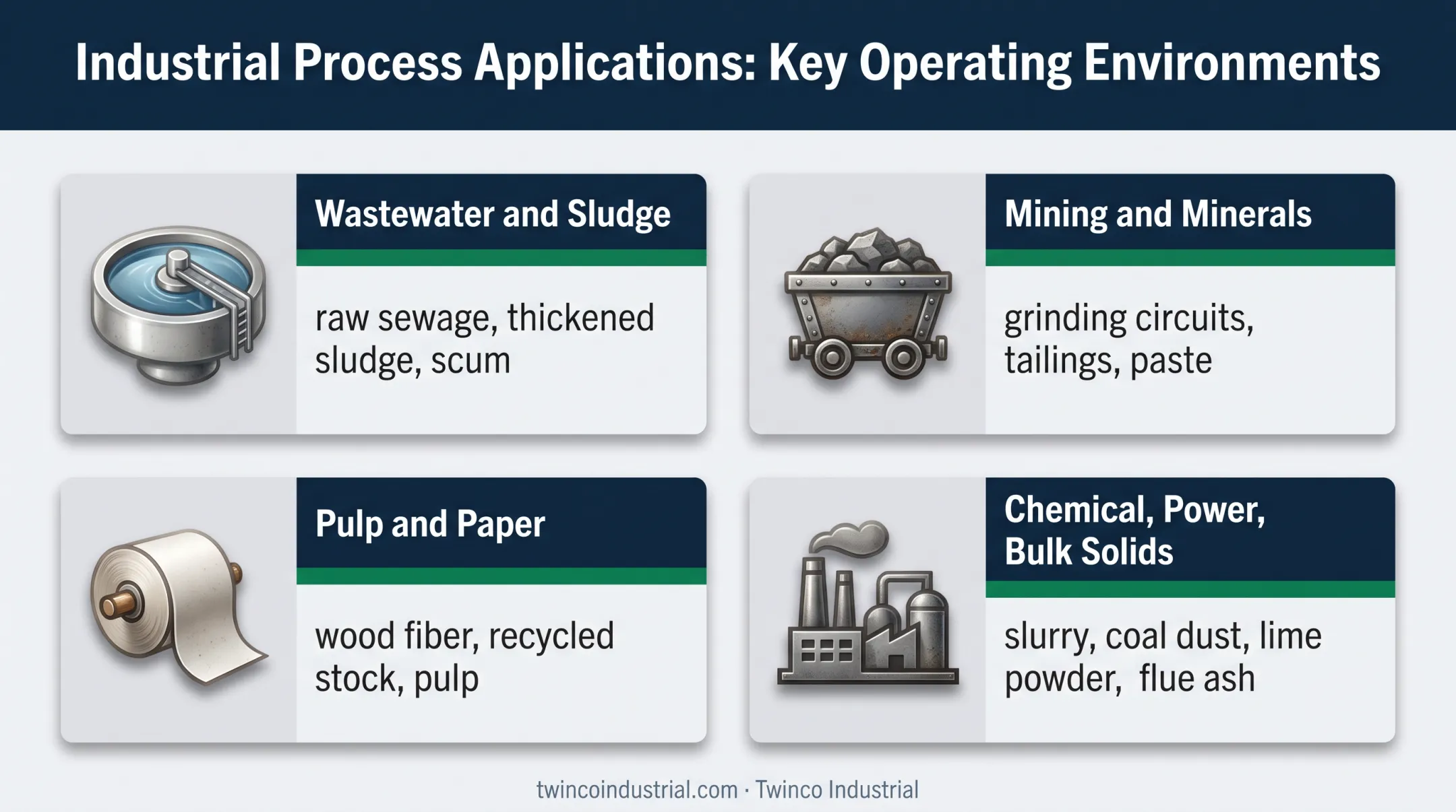 Four industrial applications for pneumatic knife gate valves