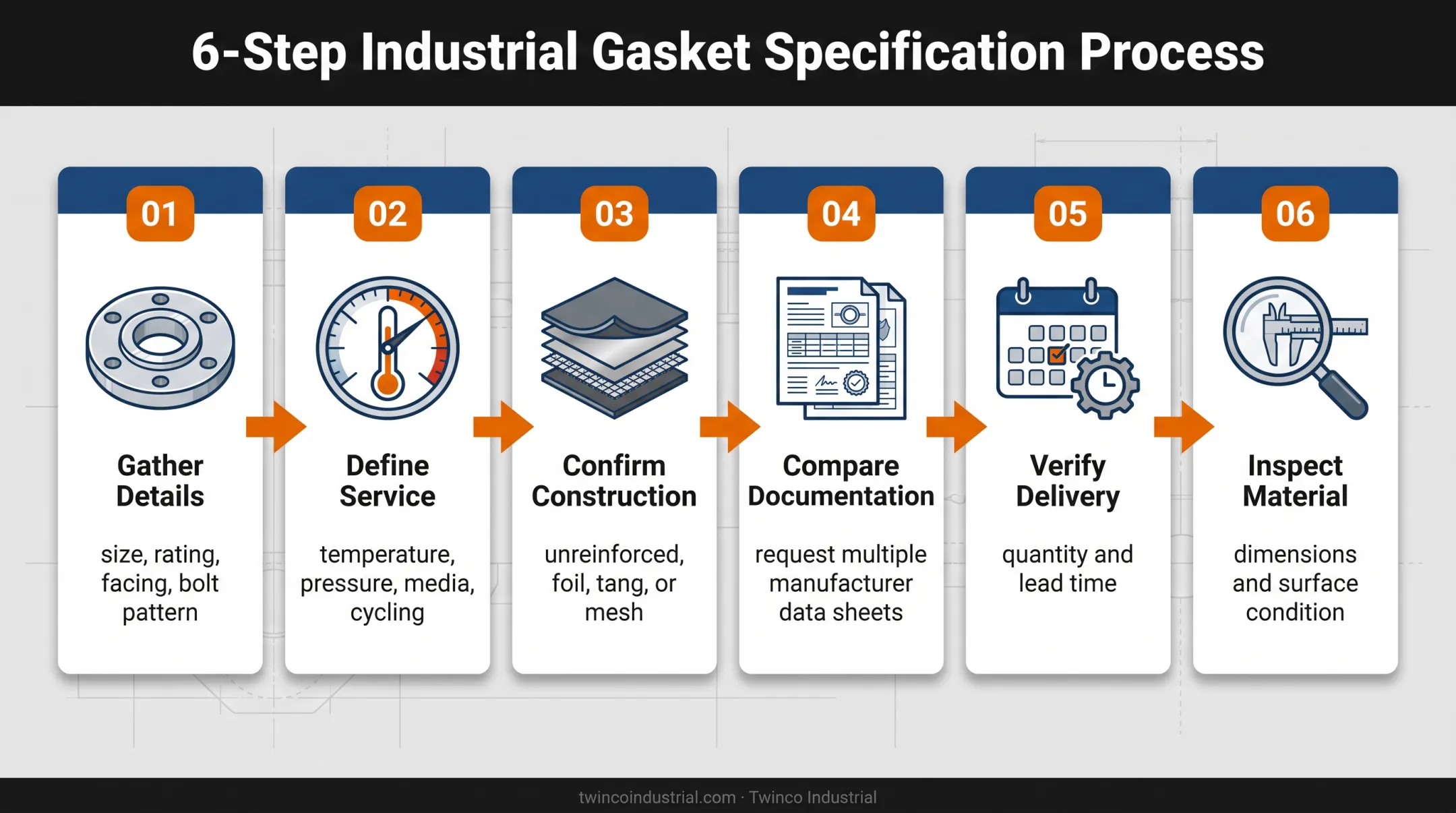 Six-step flexible graphite gasket sourcing and inspection process