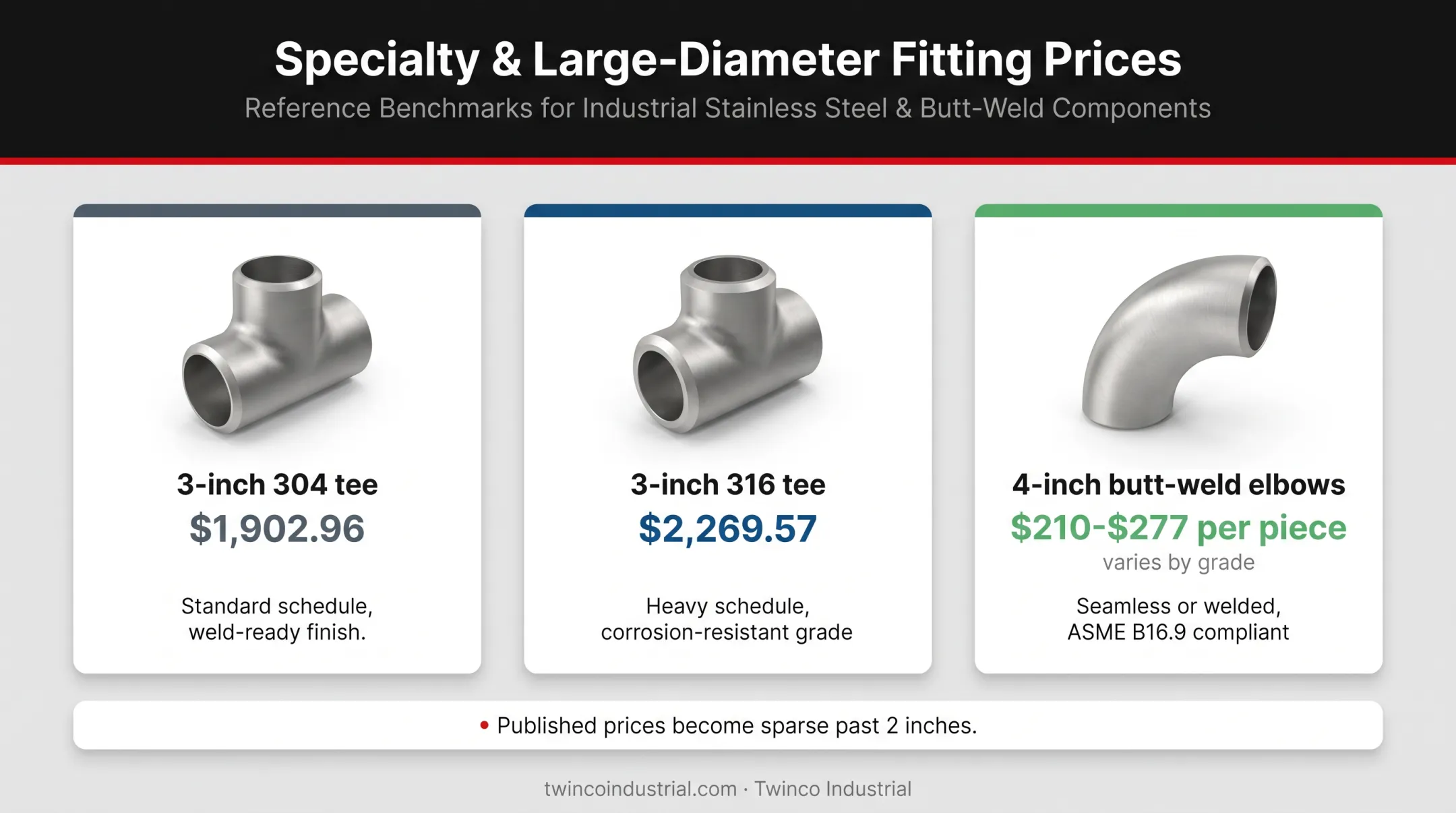 Large diameter stainless steel fitting prices by grade and geometry