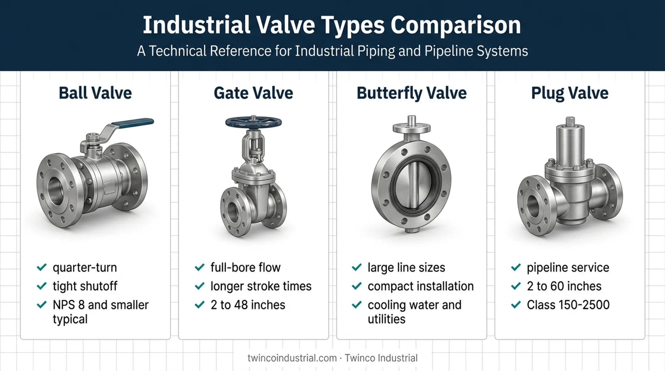 Four common ESD valve types and industrial application characteristics