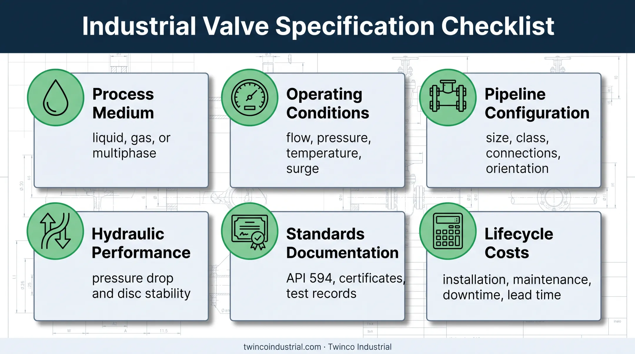 Six-factor swing check valve pipeline selection checklist