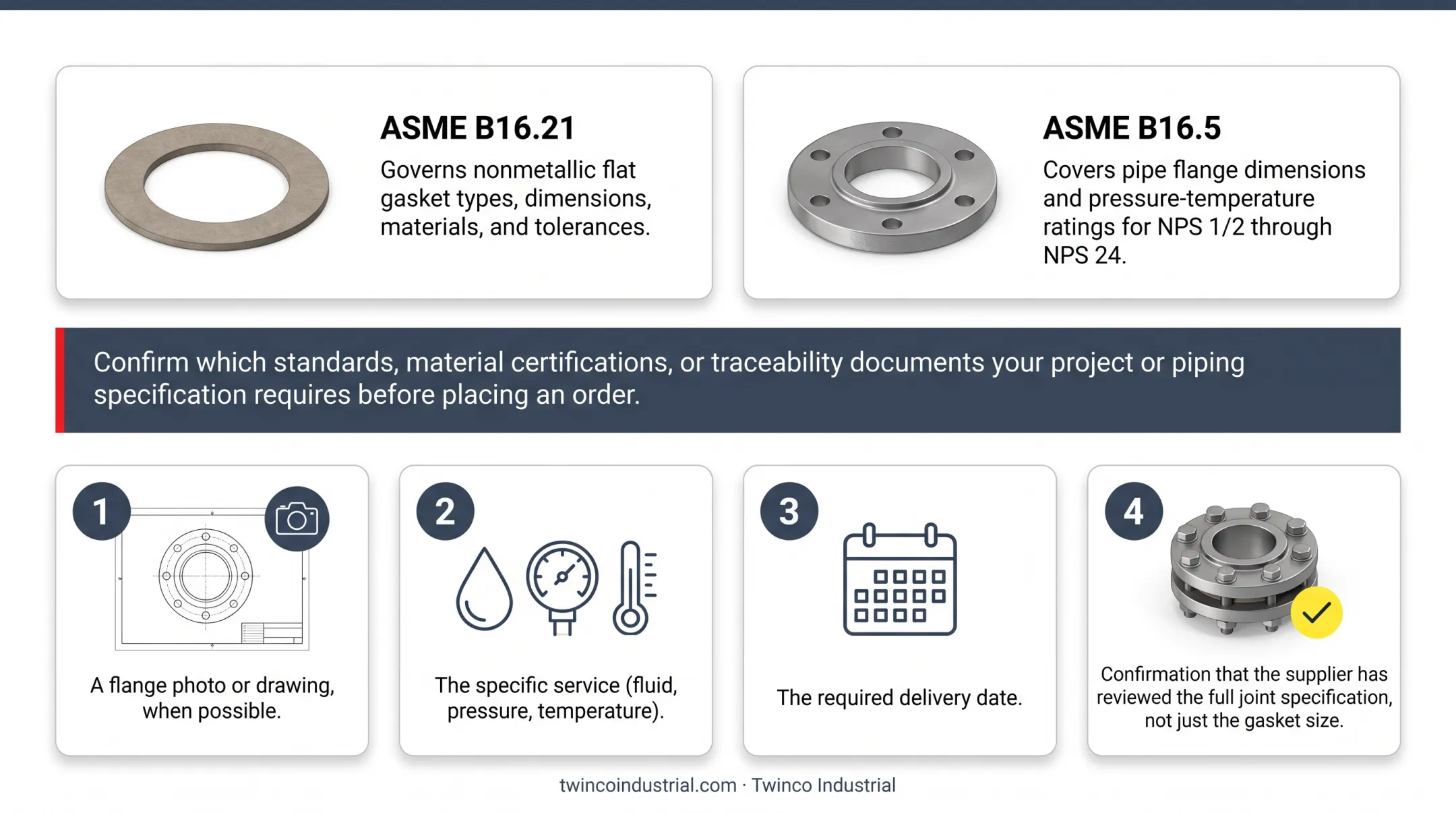 Flange gasket standards and documentation requirements overview