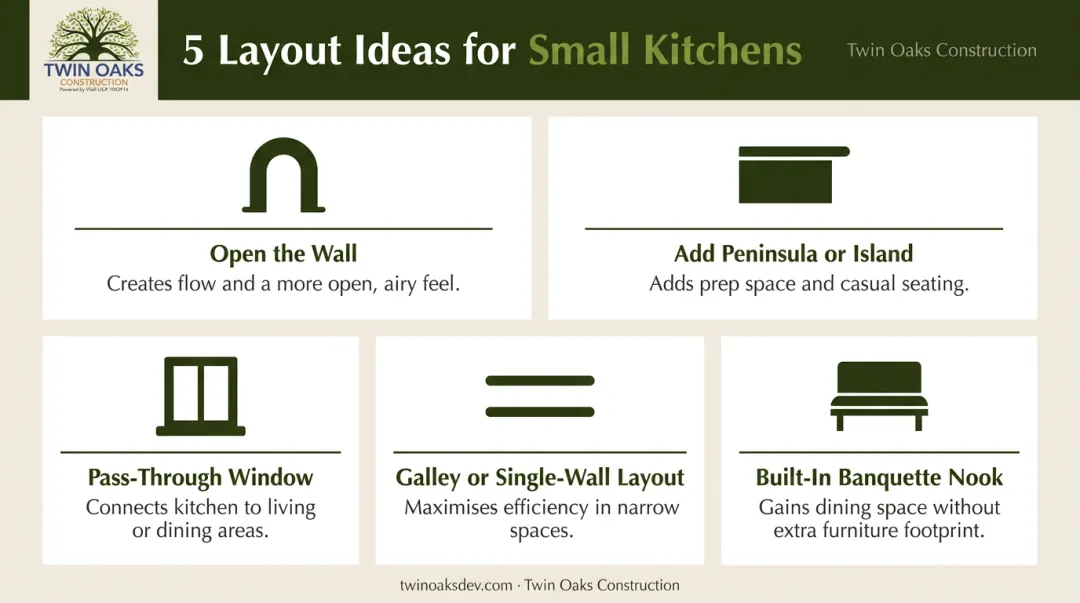 5 small kitchen layout transformation ideas process overview infographic