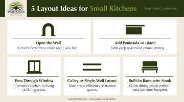 5 small kitchen layout transformation ideas process overview infographic