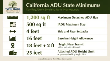 California ADU size height setback requirements state minimums reference chart 2026