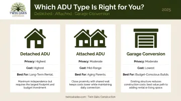 Three ADU types comparison chart detached attached and garage conversion