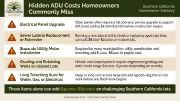 Five most commonly overlooked ADU hidden costs checklist infographic for California homeowners