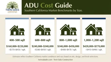Detached ADU cost by size band in LA and Ventura County comparison table