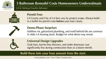 Three hidden bathroom remodel costs homeowners underestimate permit fees demo surprises upgrades