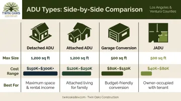 Four Los Angeles ADU types comparison chart size cost and best use cases