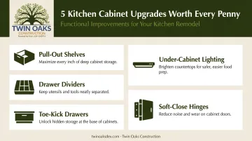 Five functional kitchen cabinet upgrade options with icons and descriptions