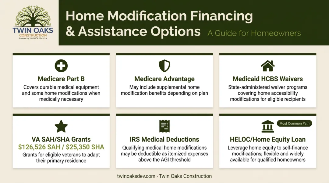 Senior bathroom remodel financing options comparison chart with program details