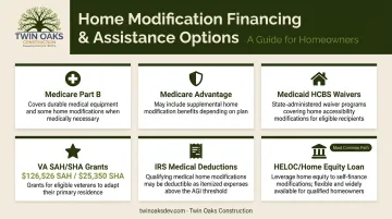 Senior bathroom remodel financing options comparison chart with program details