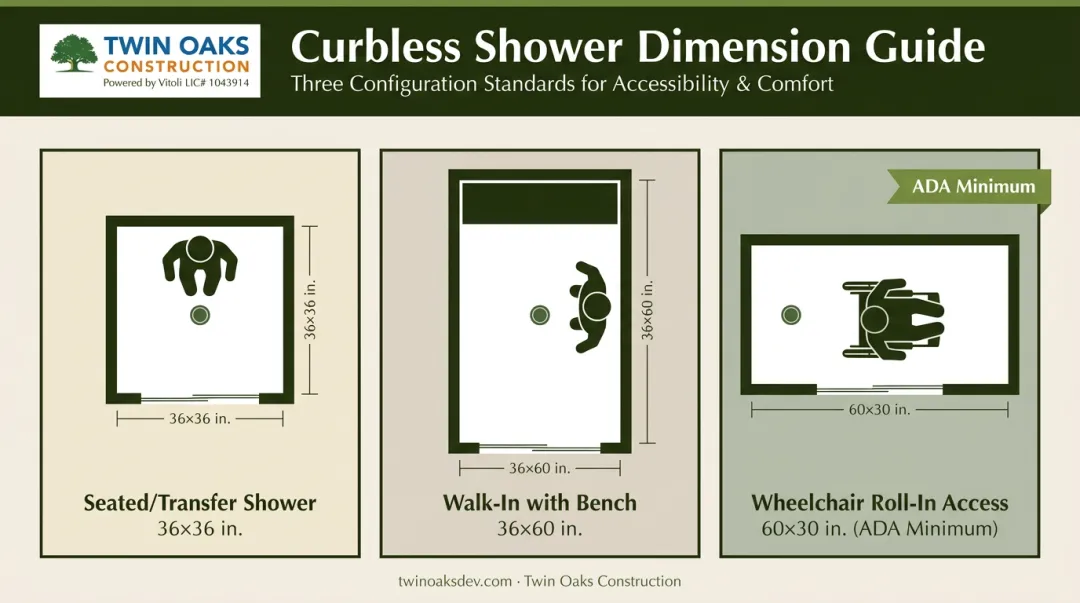 Curbless shower size comparison chart for seated walk-in and wheelchair access