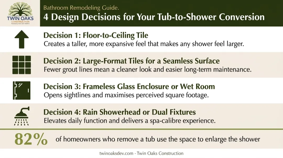 Four design decisions transforming tub-shower combo into walk-in shower sanctuary