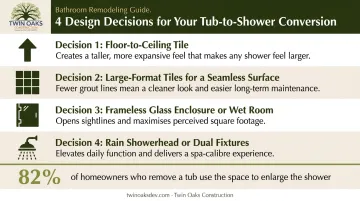 Four design decisions transforming tub-shower combo into walk-in shower sanctuary
